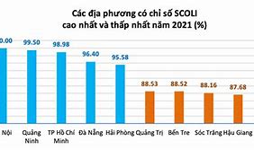 Chi Phí Sống Ở Hà Nội