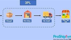 Dịch Vụ Logistics 3P Là Gì