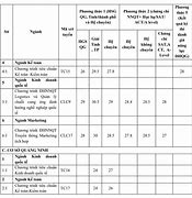 Điểm Chuẩn Ngoại Thương 2023 Đgnl