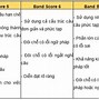 Điểm Reading Ielts