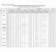 Học Bổng Kỳ 2 Ptit 2025 Ranking Ranking List Excel Download