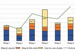 Năm 2023 Có Nên Đi Nước Ngoài Không Vì Sao Không Được