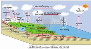 Nêu Đặc Điểm Chính Của Tài Nguyên Đất Khí Hậu Nước Và Khoáng Sản Ở Hưng Yên