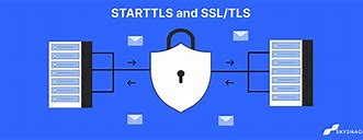 Starttls Và Tls